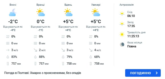 погода в полтаве 8 марта