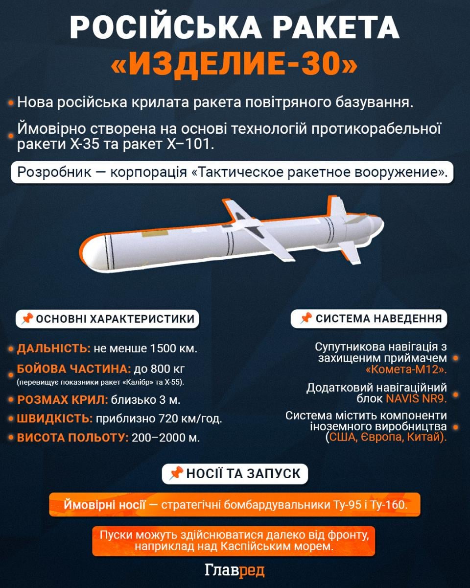 Ракета 