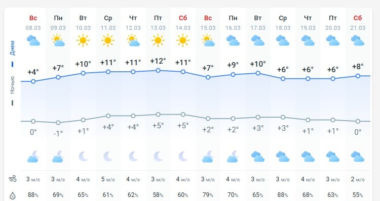 погода погода