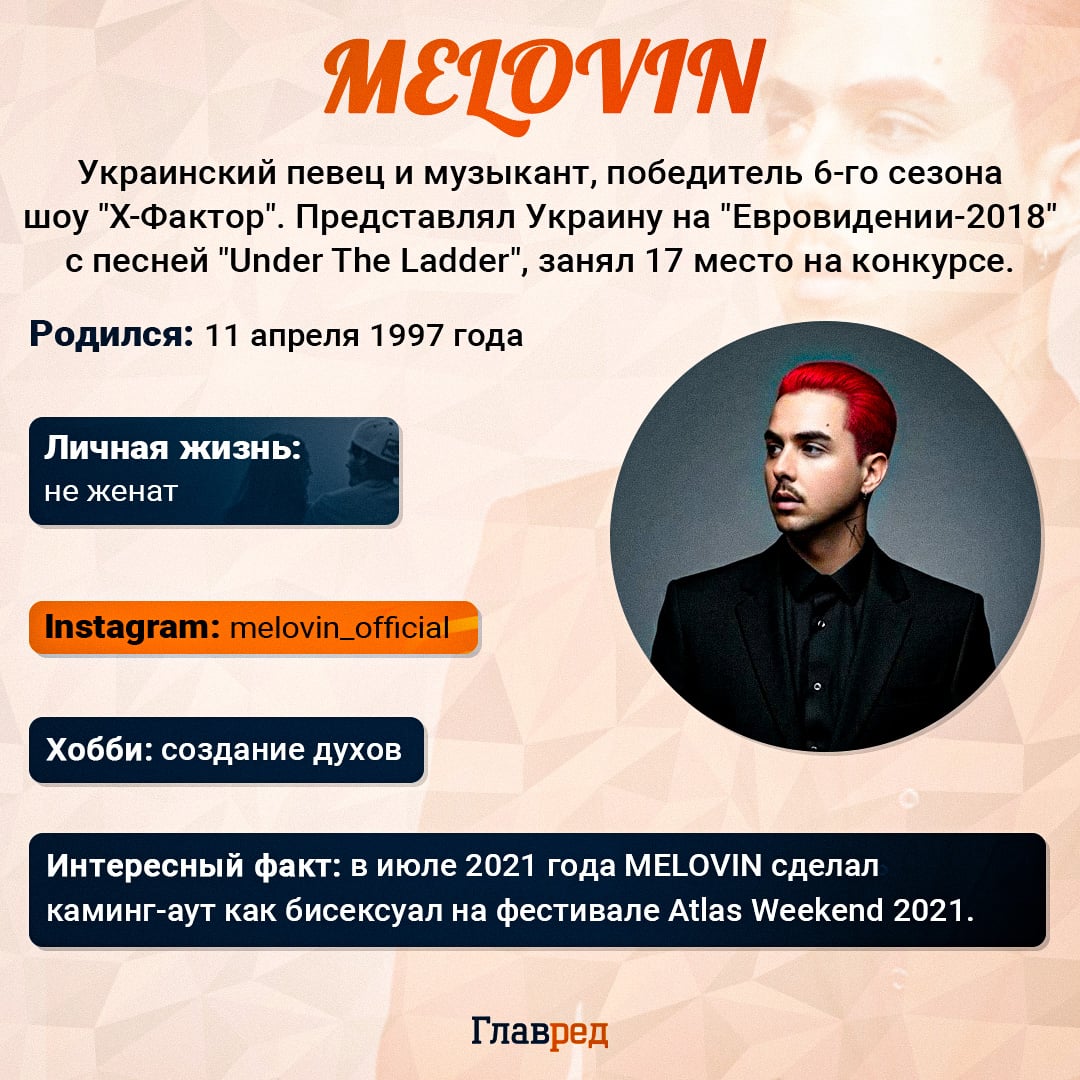 MELOVIN MELOVIN