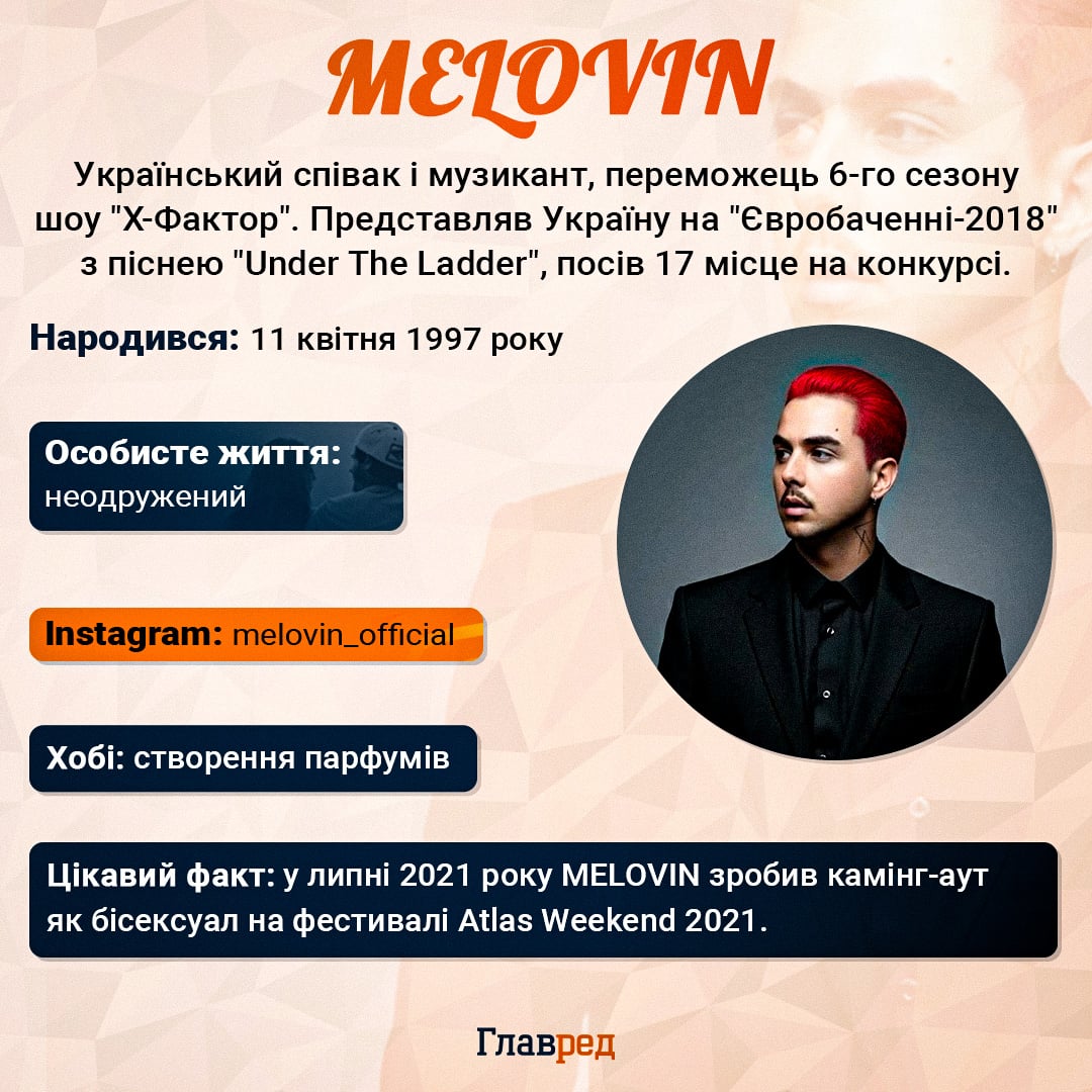 MELOVIN MELOVIN