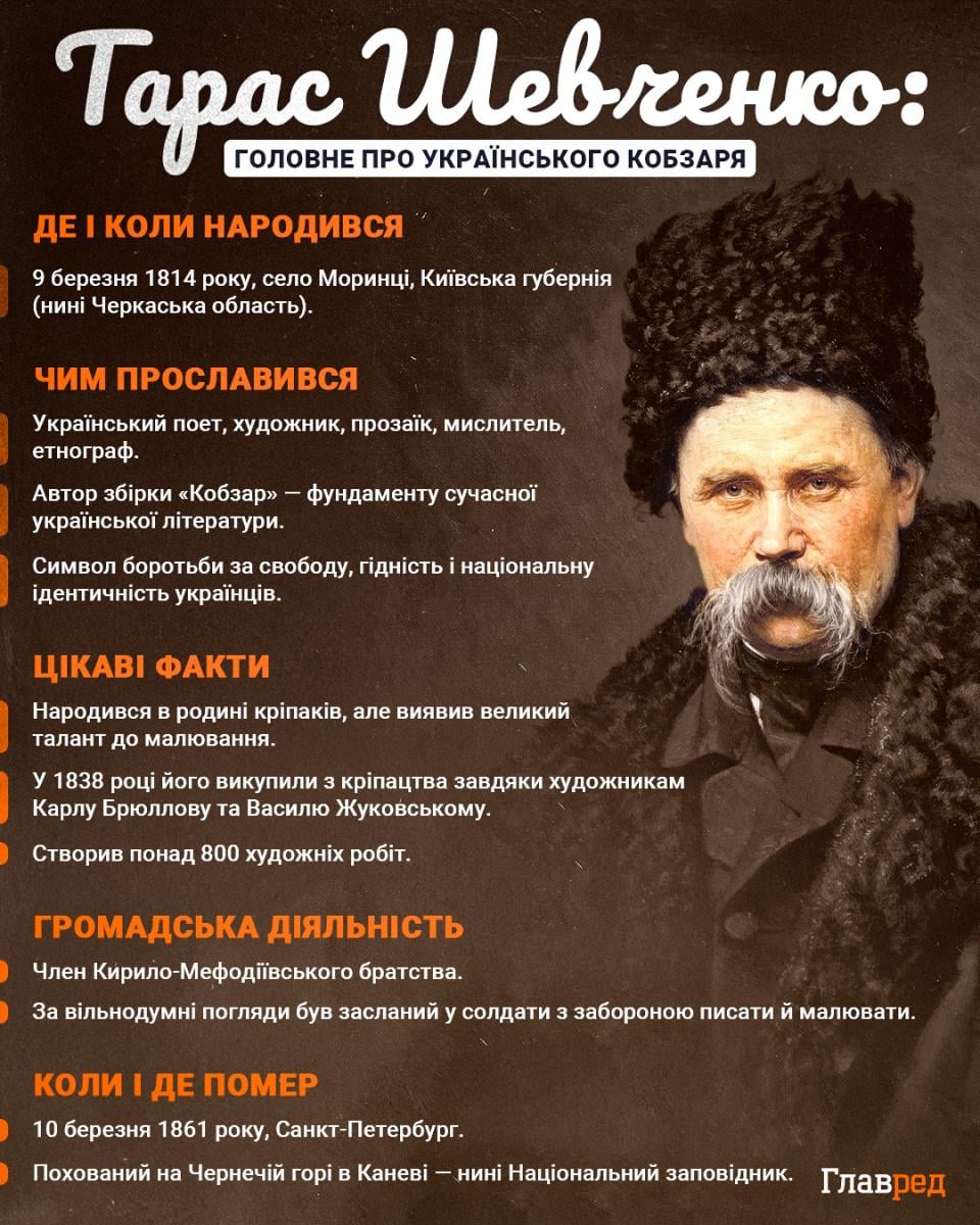 Тарас Шевченко