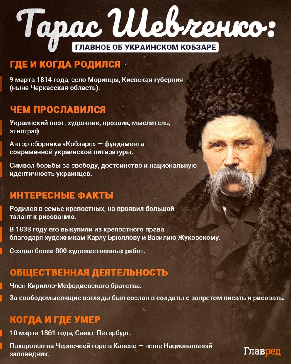 Тарас Шевченко