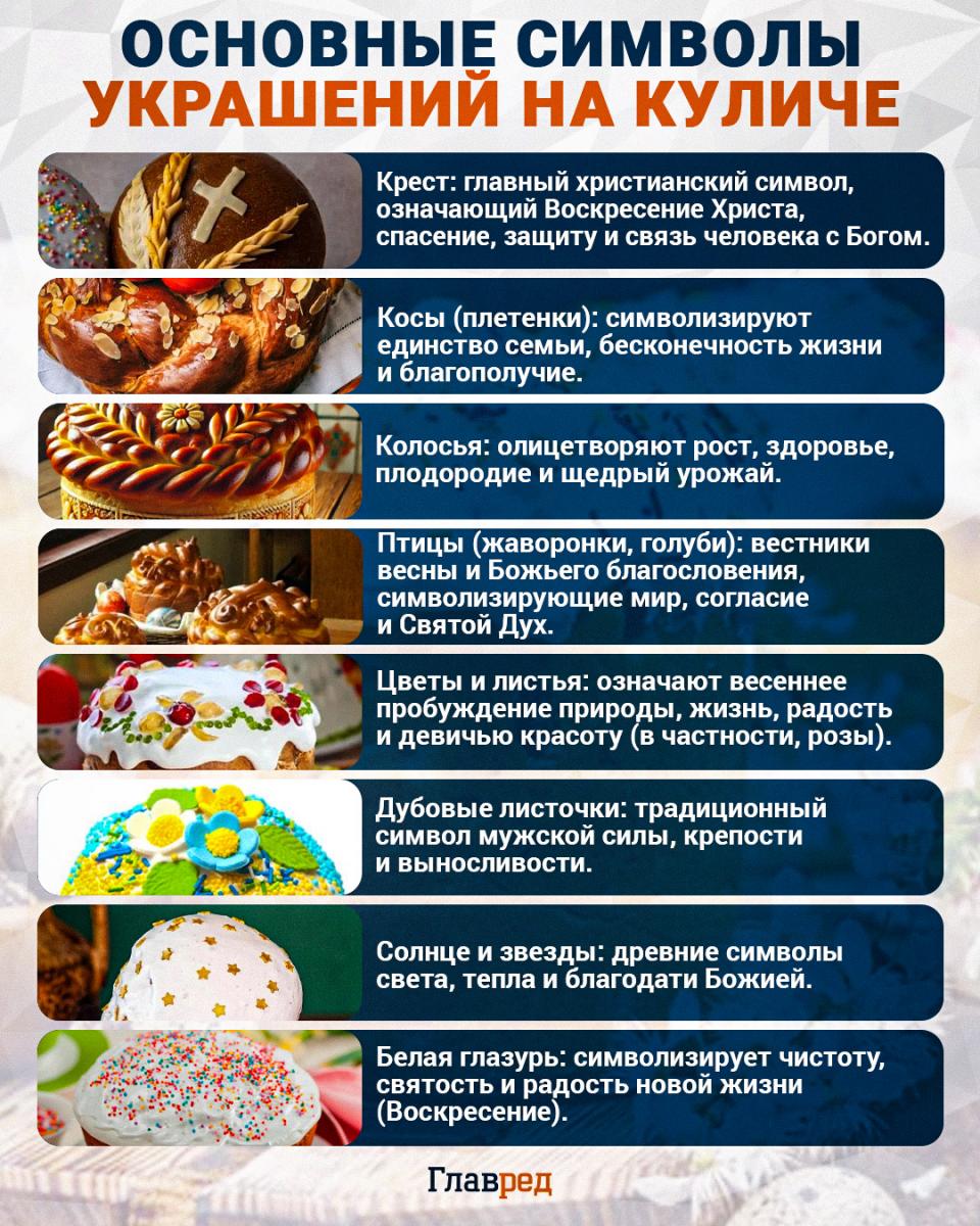 Пасхальный кулич