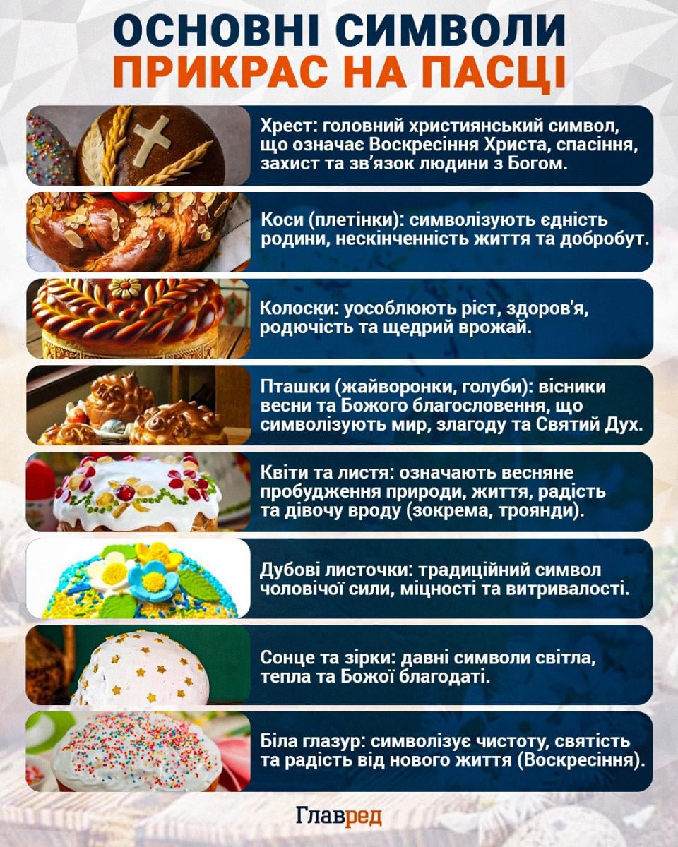 Великодня паска - рецепт