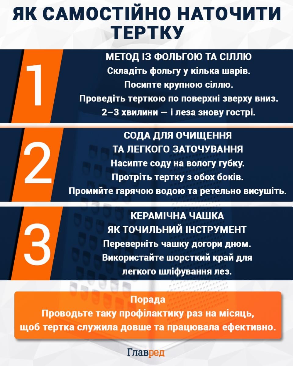 Як наточити тертку