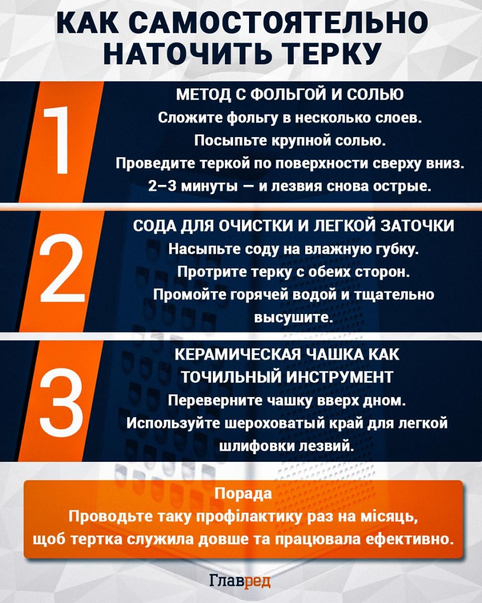 Как наточить терку