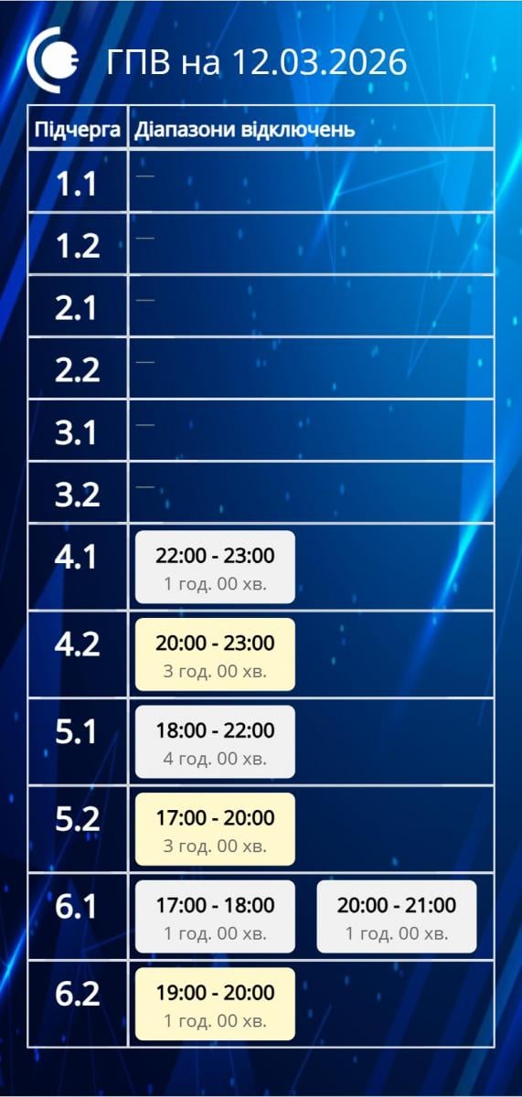 графики отключения света 12 марта в Сумах