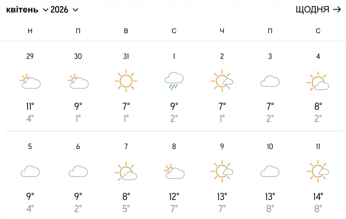 Погода в Одессе