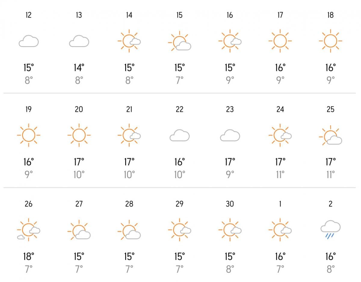 Погода в Одессе в апреле 2026