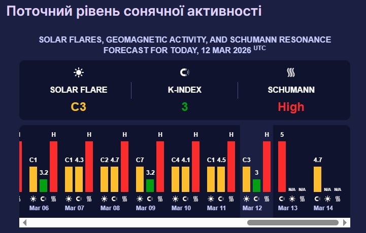 магнитная буря 