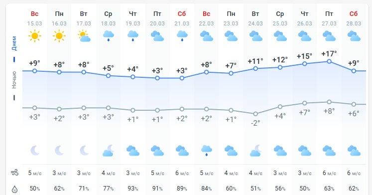 погода 16 марта погода 16 марта