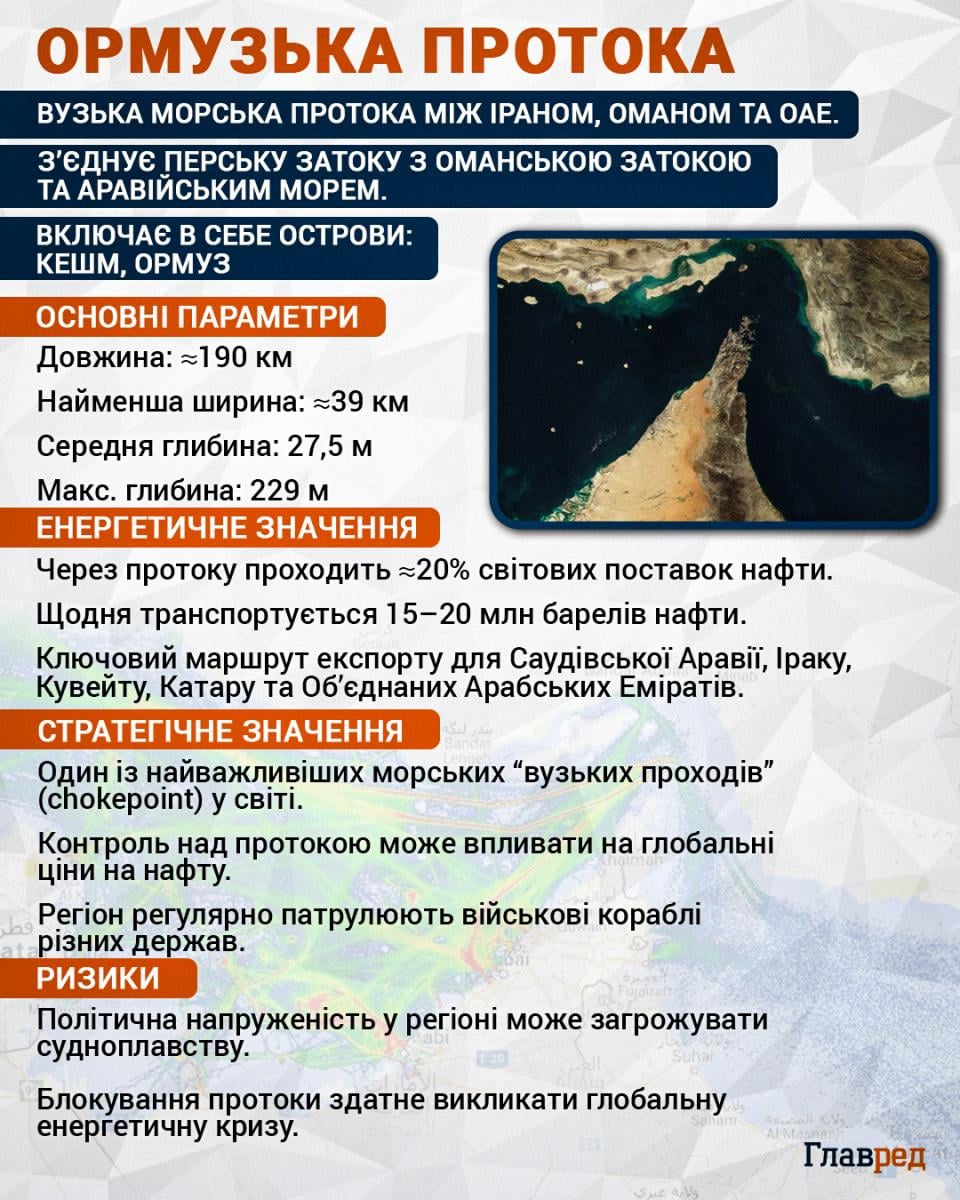Ормузька протока Ормузька протока
