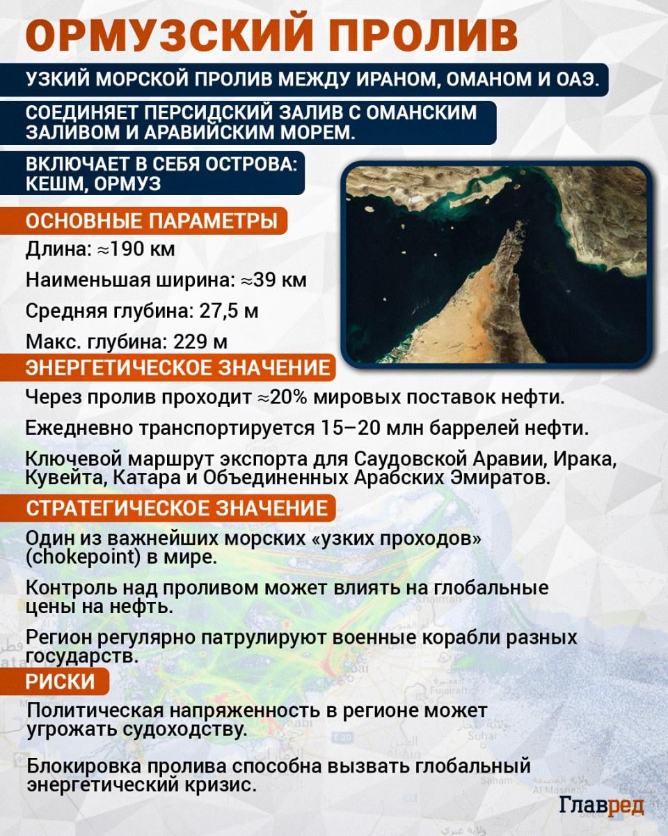 Ормузский пролив