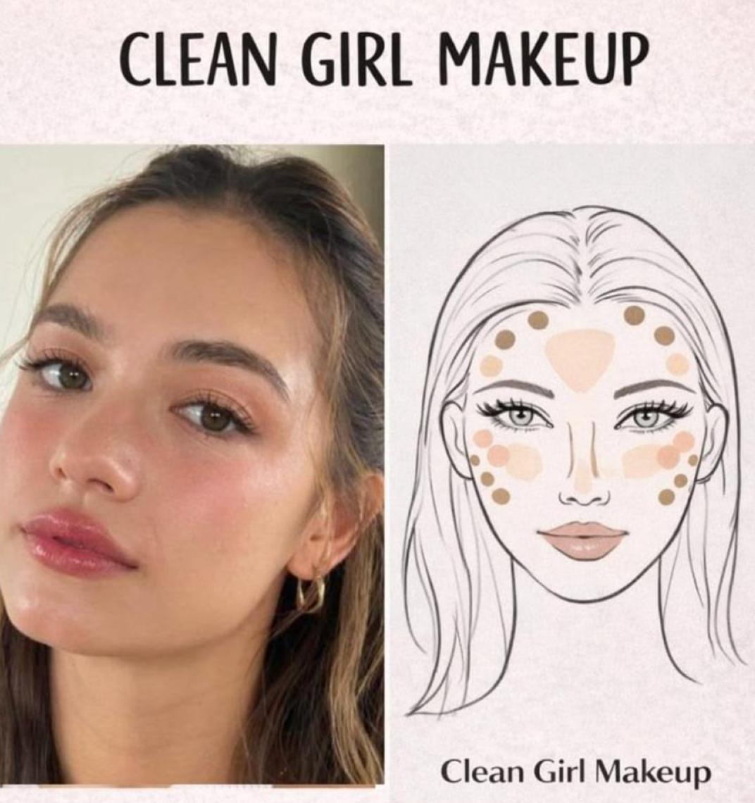 Схема корекції обличчя