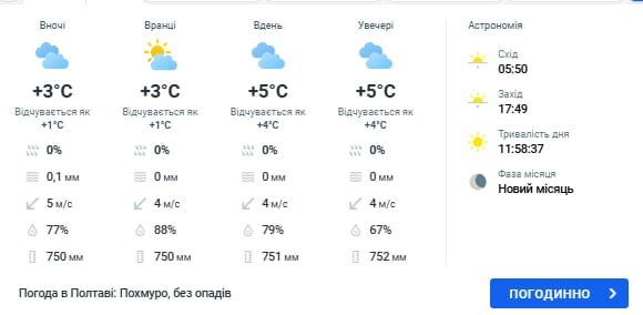 погода в полтаве 17 марта