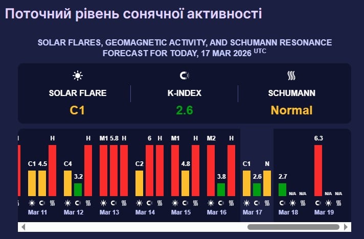 магнітна буря 