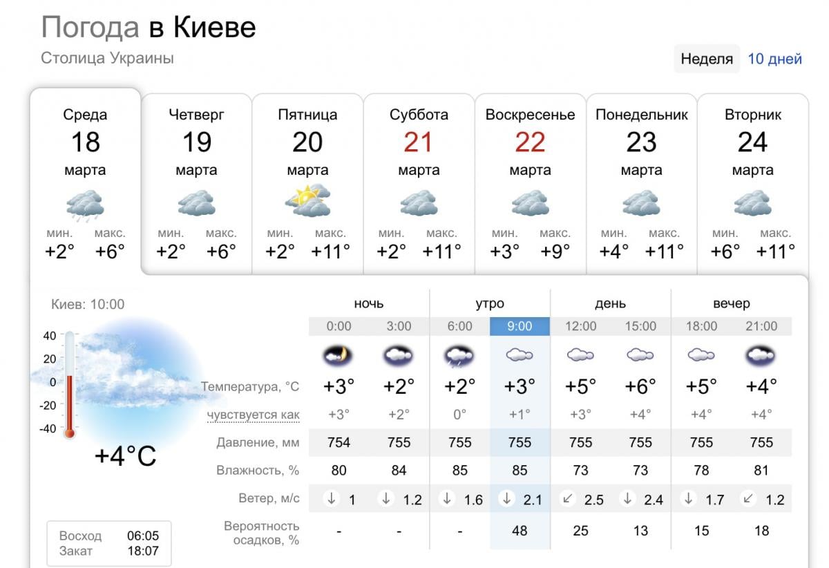 Погода в Києві 