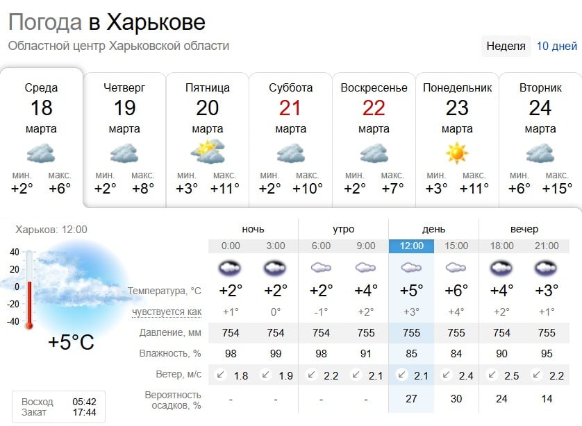У Харкові терміново оголосили I рівень небезпеки: яка погода буде в місті