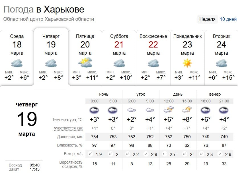 У Харкові терміново оголосили I рівень небезпеки: яка погода буде в місті