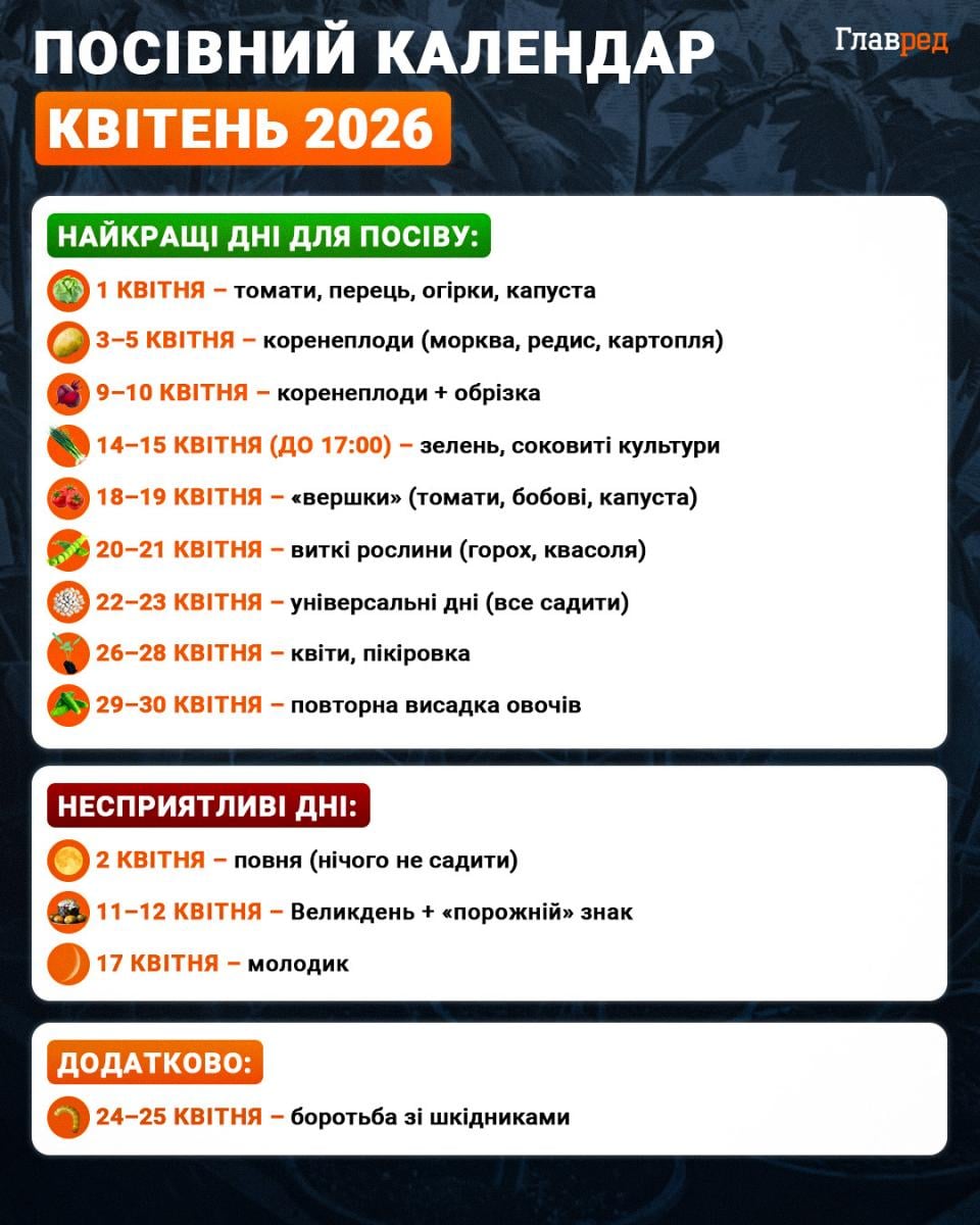Посівний календар — квітень 2026