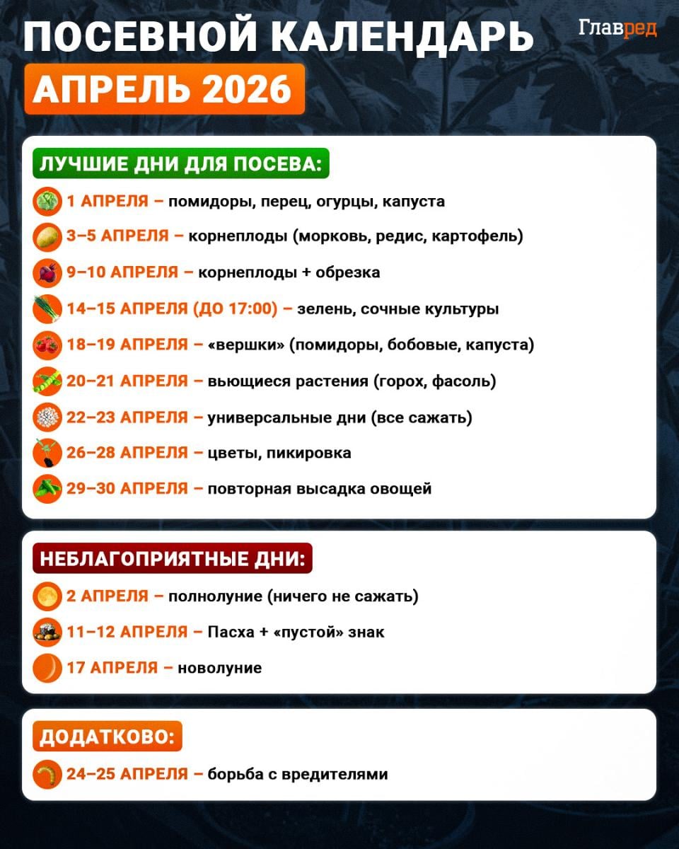 Посевной календарь — апрель 2026 года