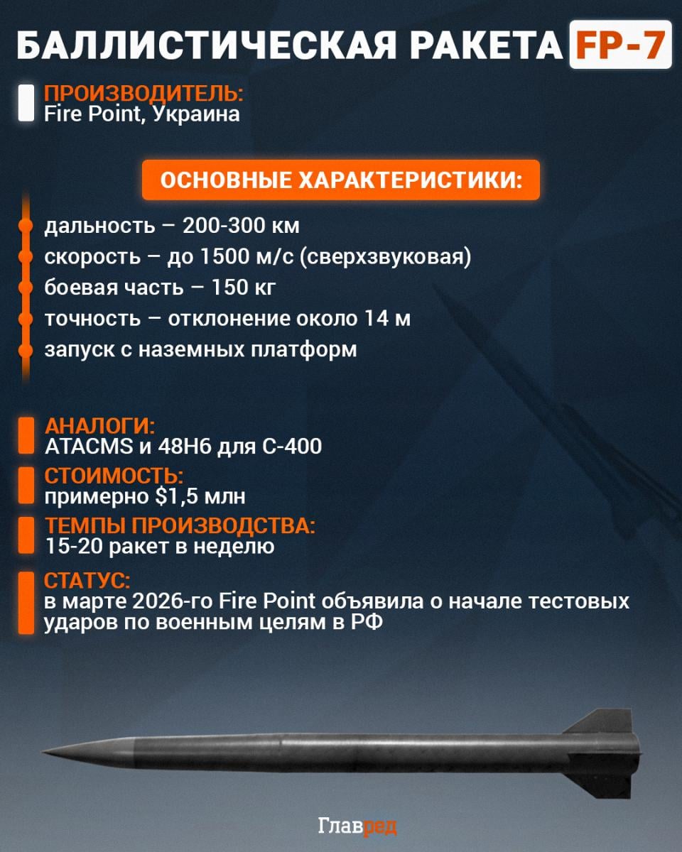 Баллистическая ракета FP-7