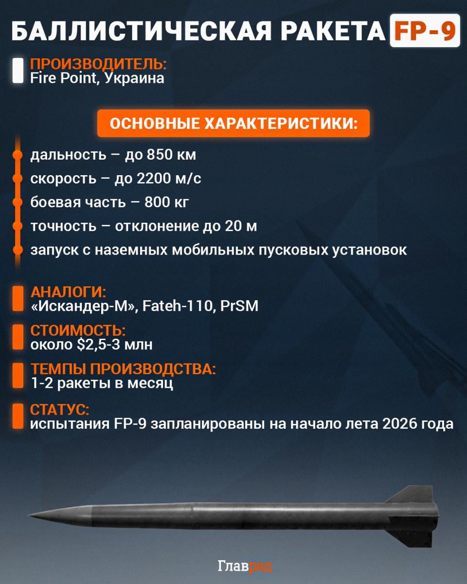Баллистическая ракета FP-9
