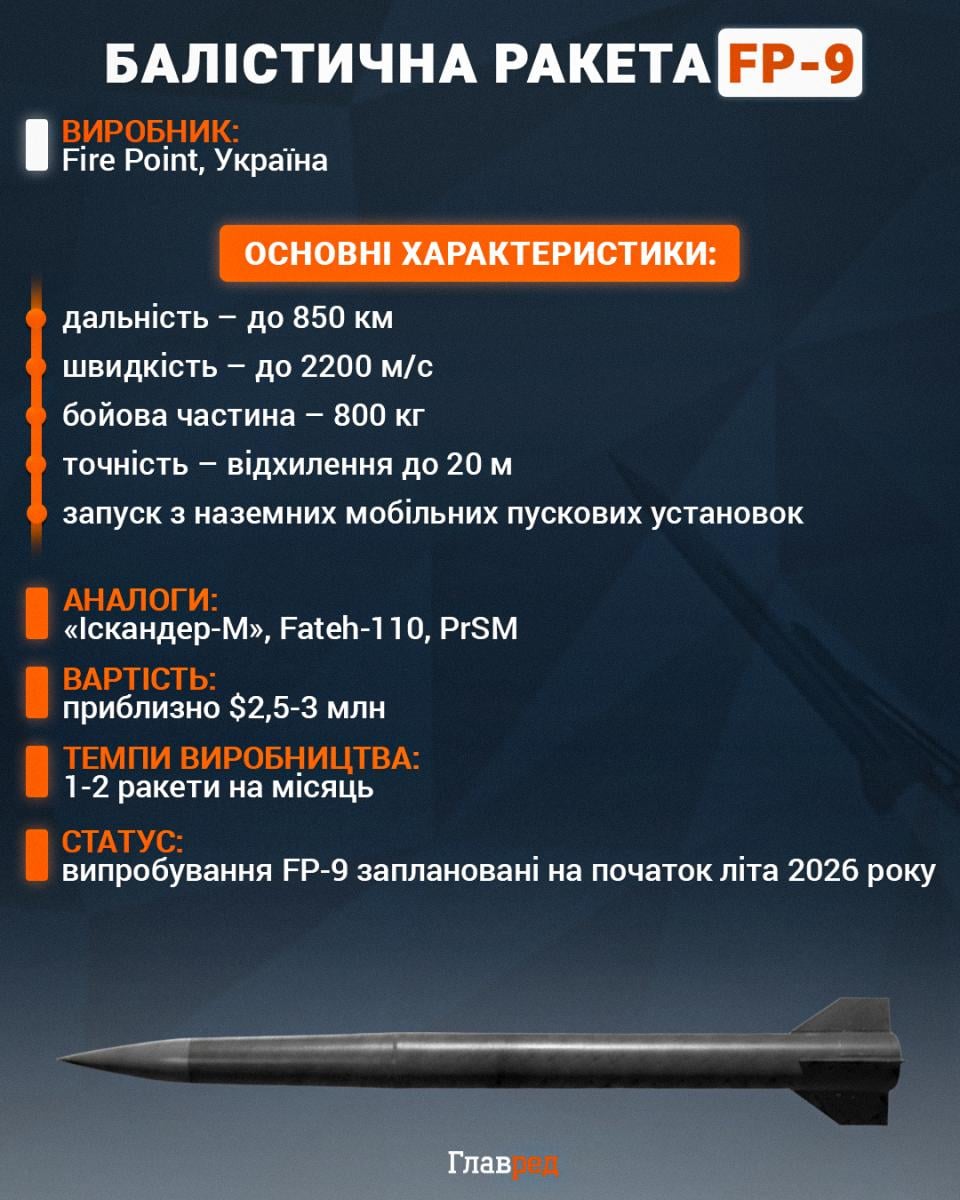 Росія продовжить бити балістикою: Світан розкрив, що може змінити ситуацію Росія продовжить бити балістикою: Світан розкрив, що може змінити ситуацію