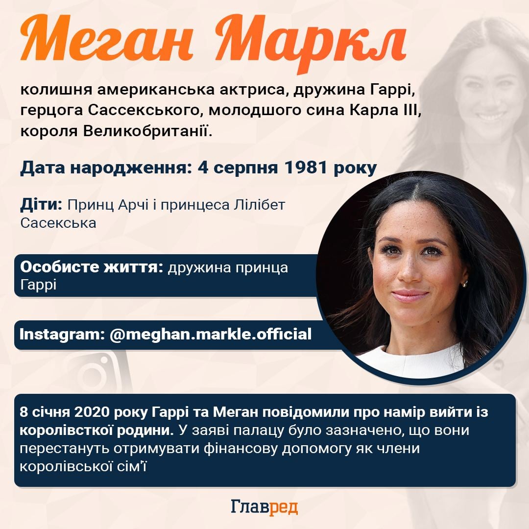 Меган Маркл 