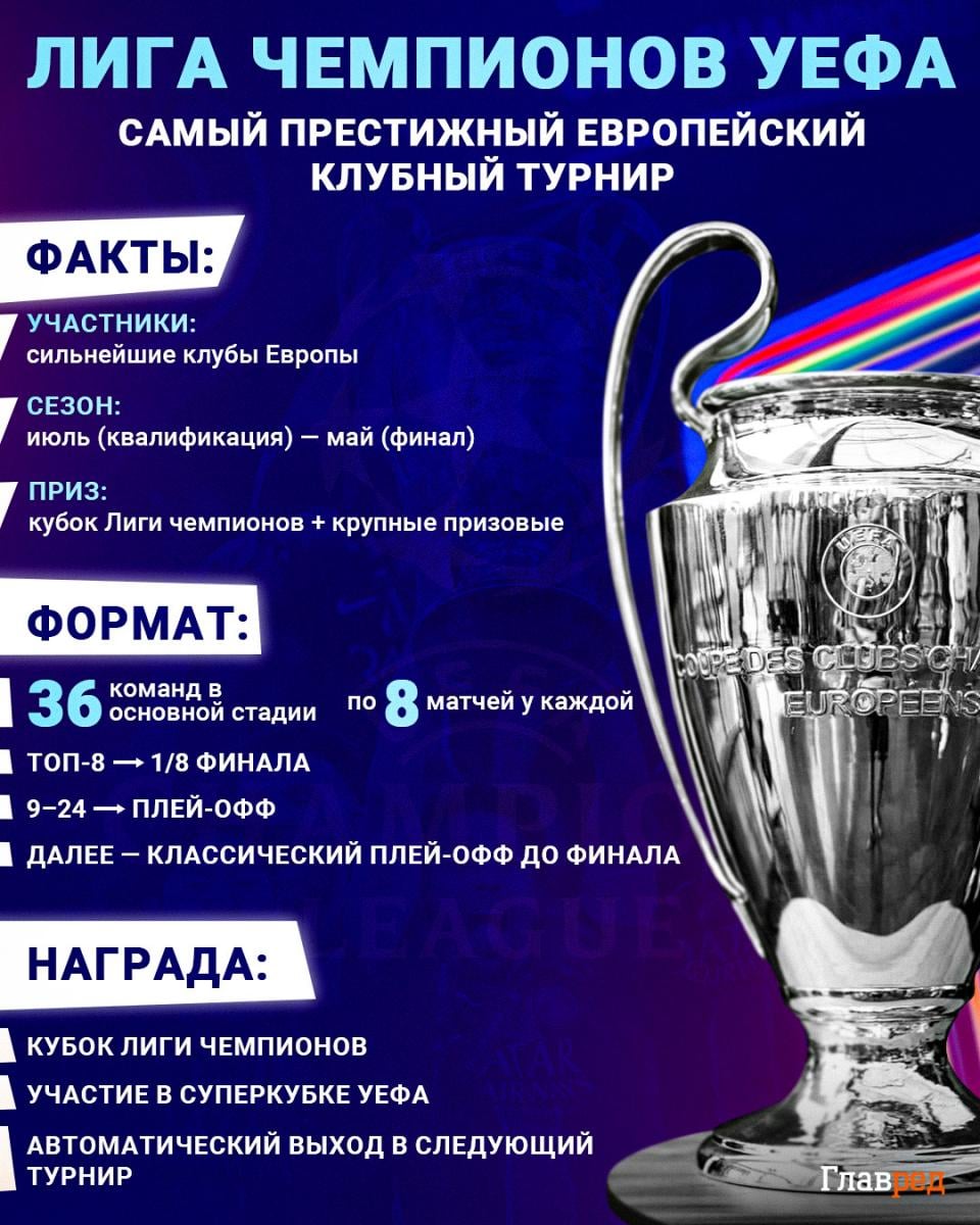 Лига чемпионов УЕФА