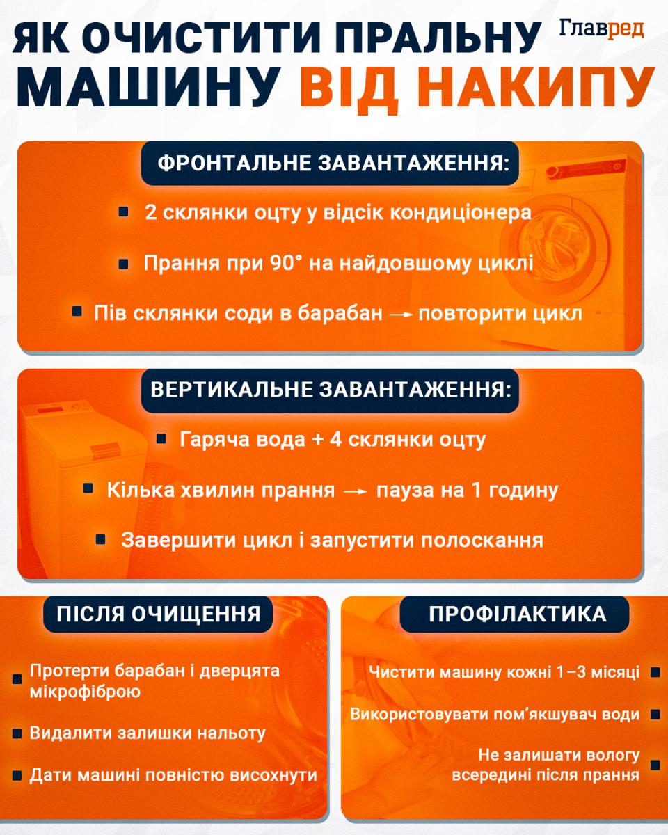 Як очистити пральну машину від накипу