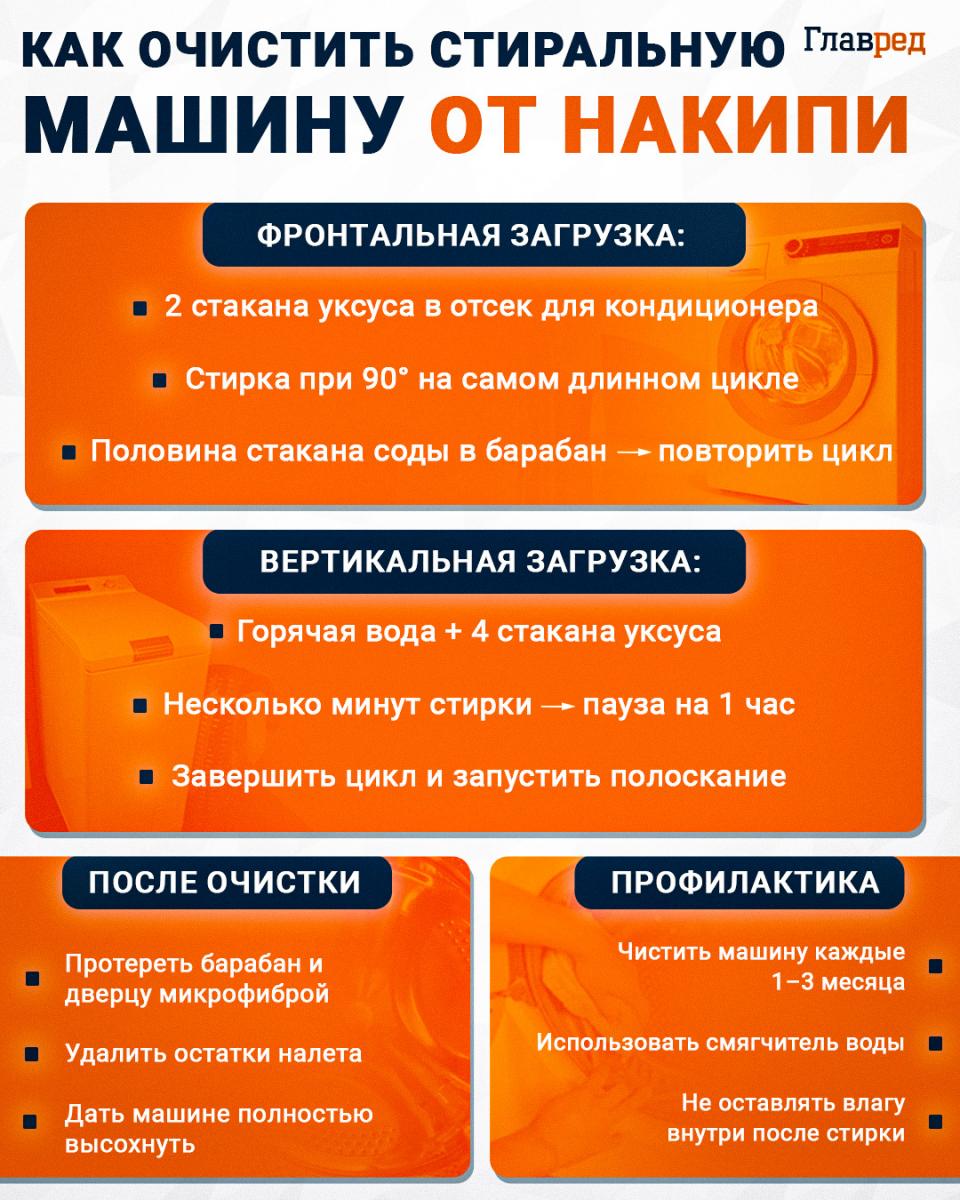 Как очистить стиральную машину от накипи