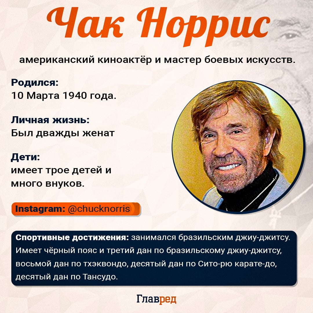 Чак Норріс Чак Норріс