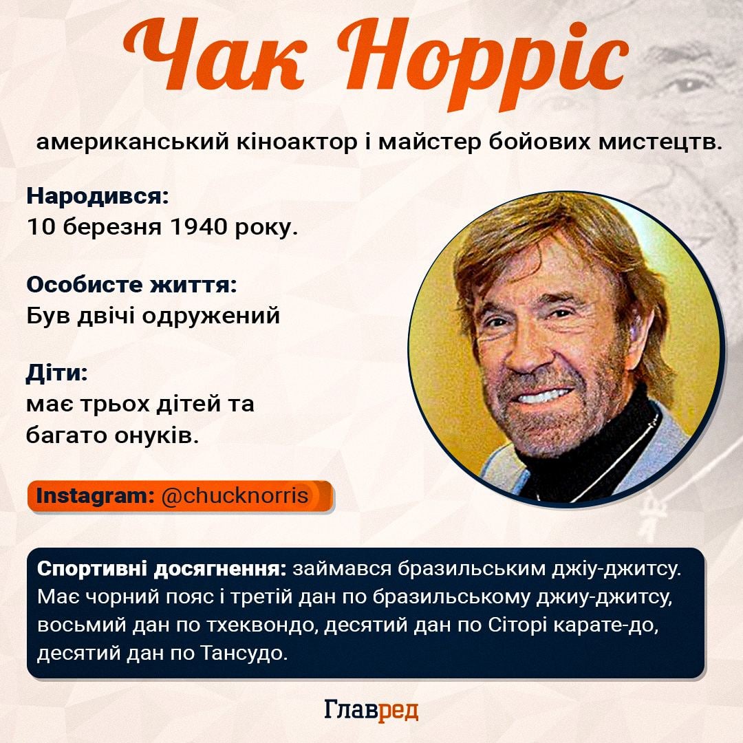 Чак Норріс Чак Норріс