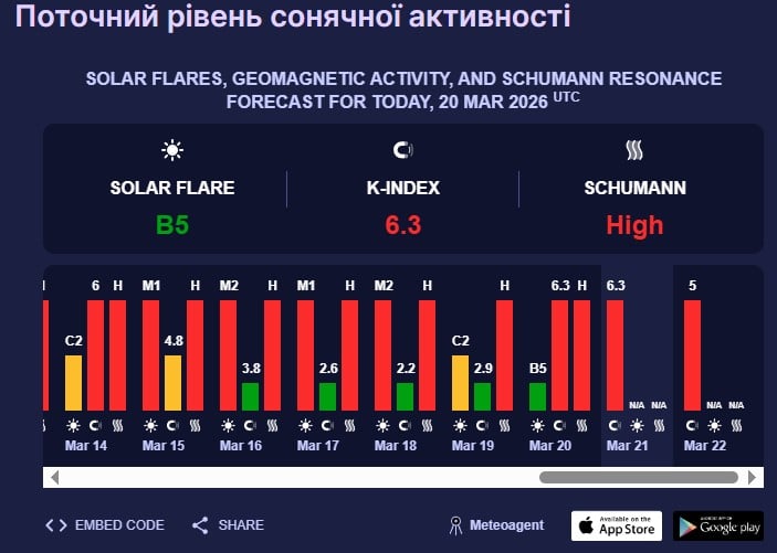 На країну обрушився найпотужніший шторм: пронеслася 6-бальна буря