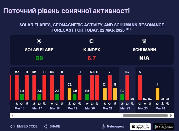 магнітна буря магнітна буря