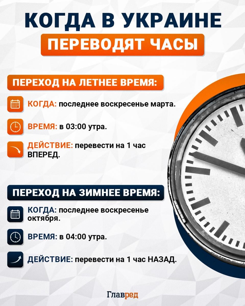 Перевод часов в Украине 