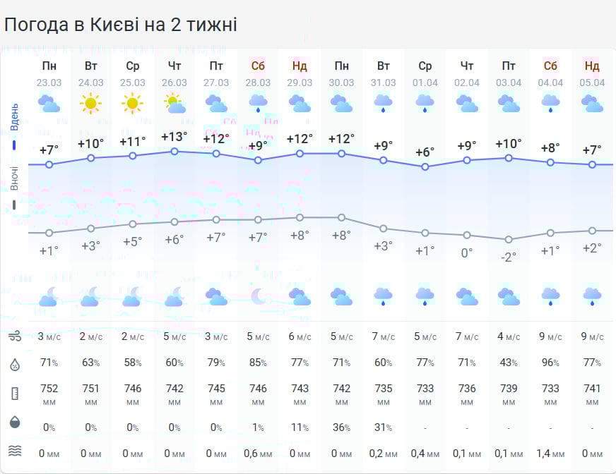 В Україну повертається тепло: синоптик порадувала свіжим прогнозом В Україну повертається тепло: синоптик порадувала свіжим прогнозом