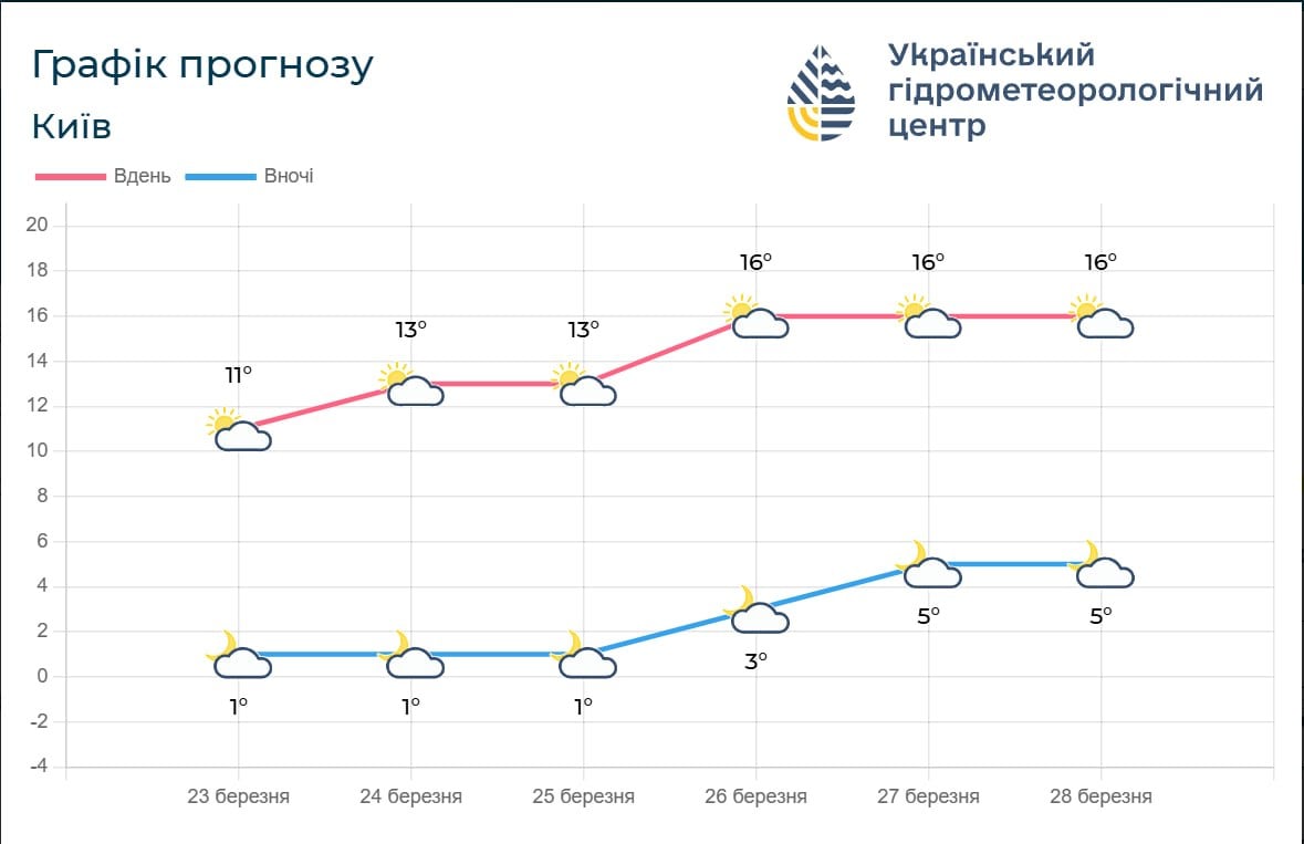Знімок екрана