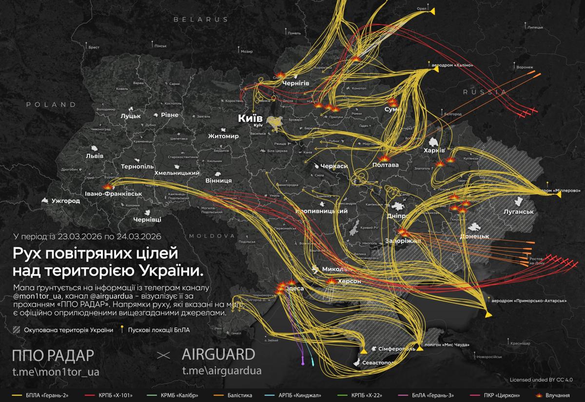 Росія завдала удару по Україні: збито всі ракети та понад 75% 