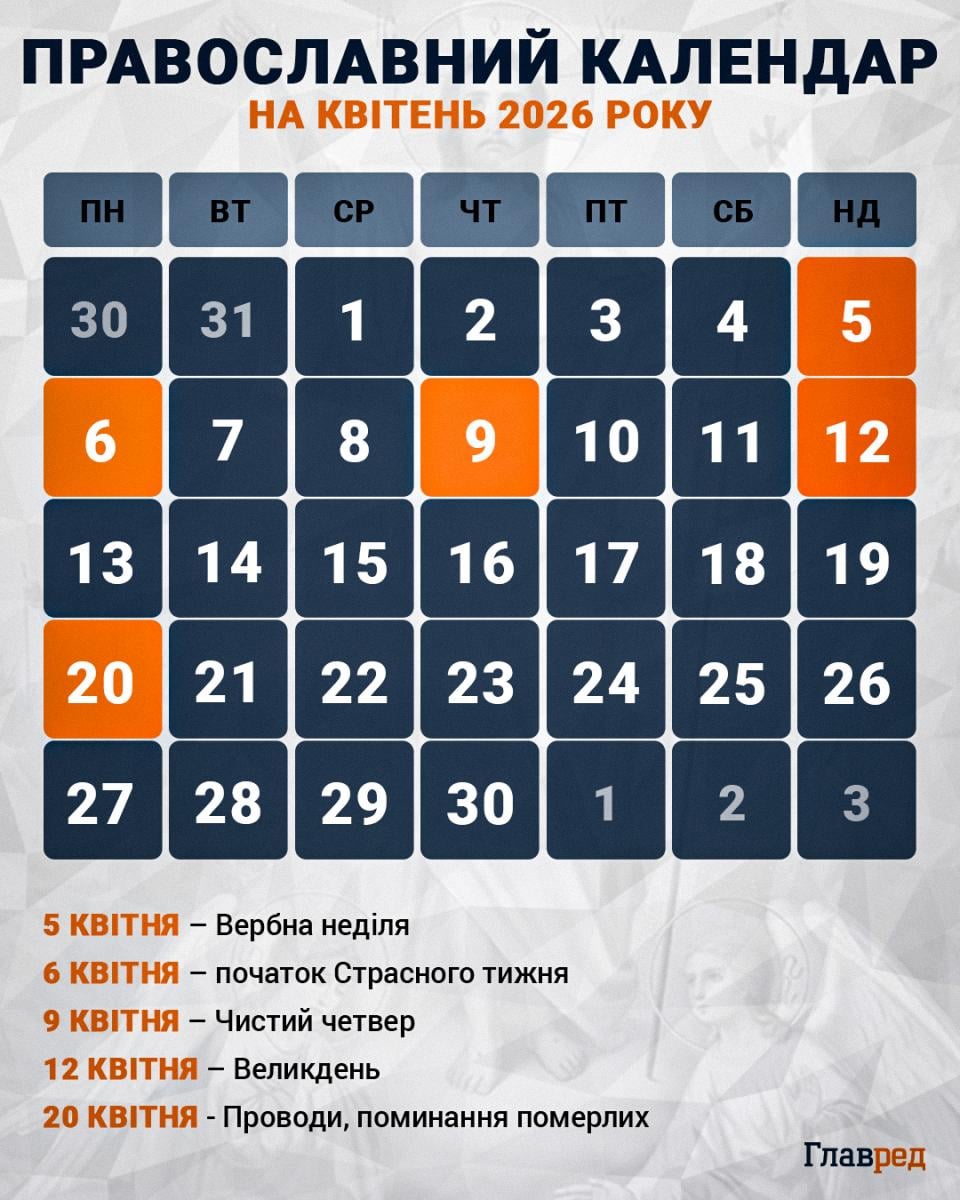 Православний календар на квітень Православний календар на квітень
