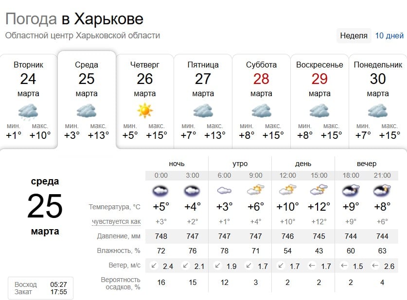 Скоро потеплішає: яка погода буде в Харкові найближчими днями
