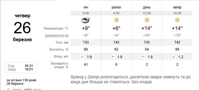 Погода в Дніпрі 26 березня