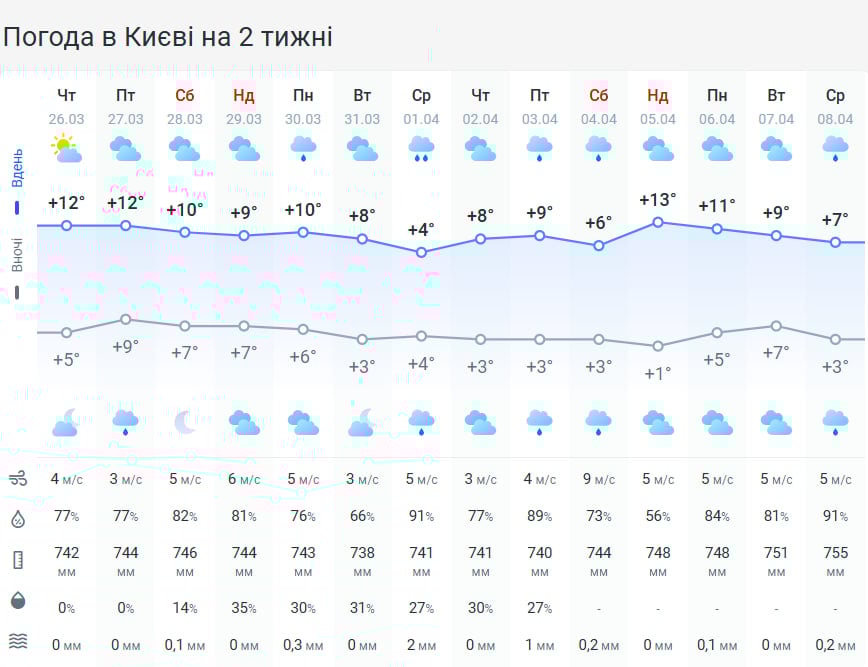 Теплий період завершується: вже незабаром в Україну увірветься холод