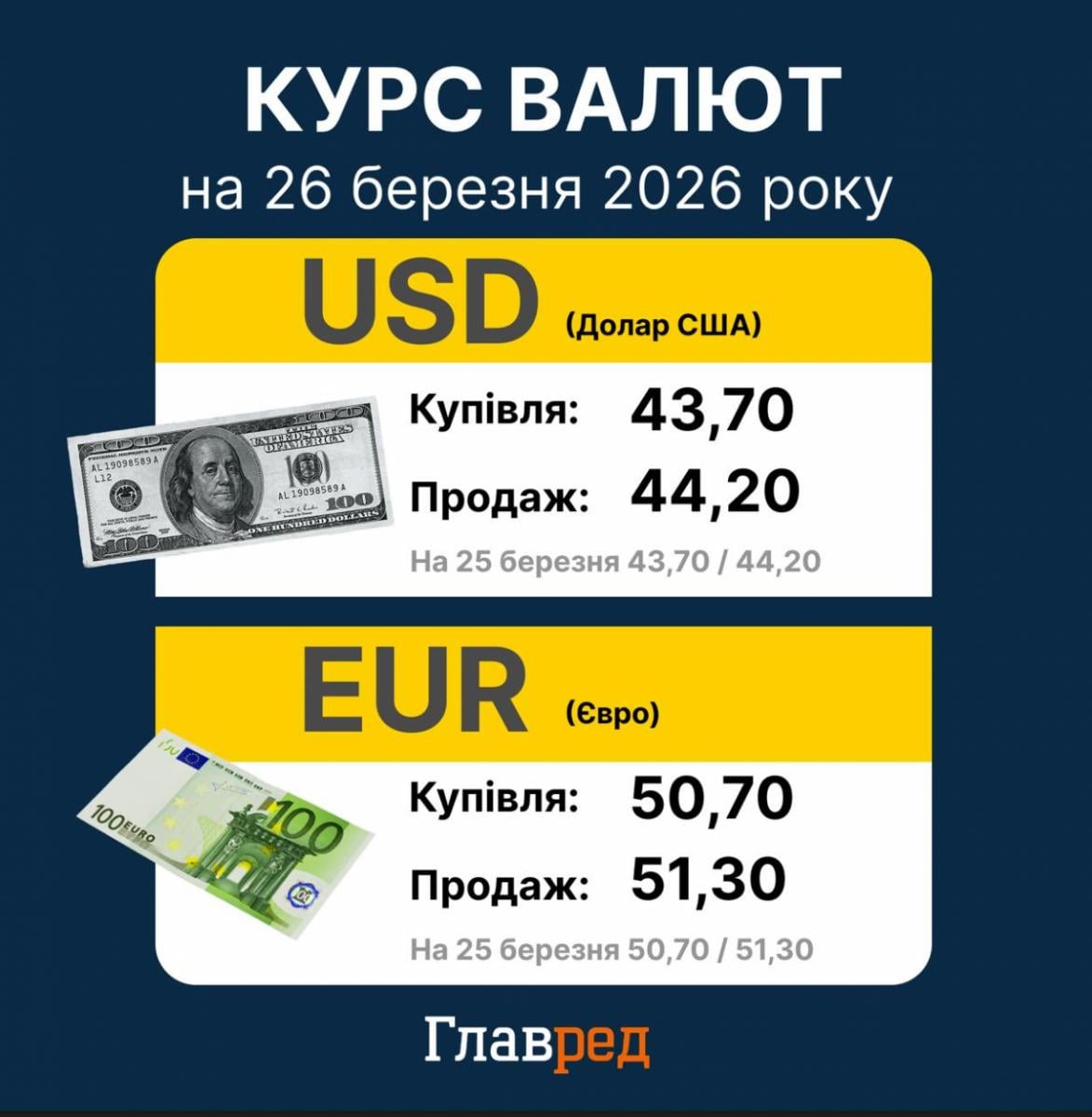 курс валют