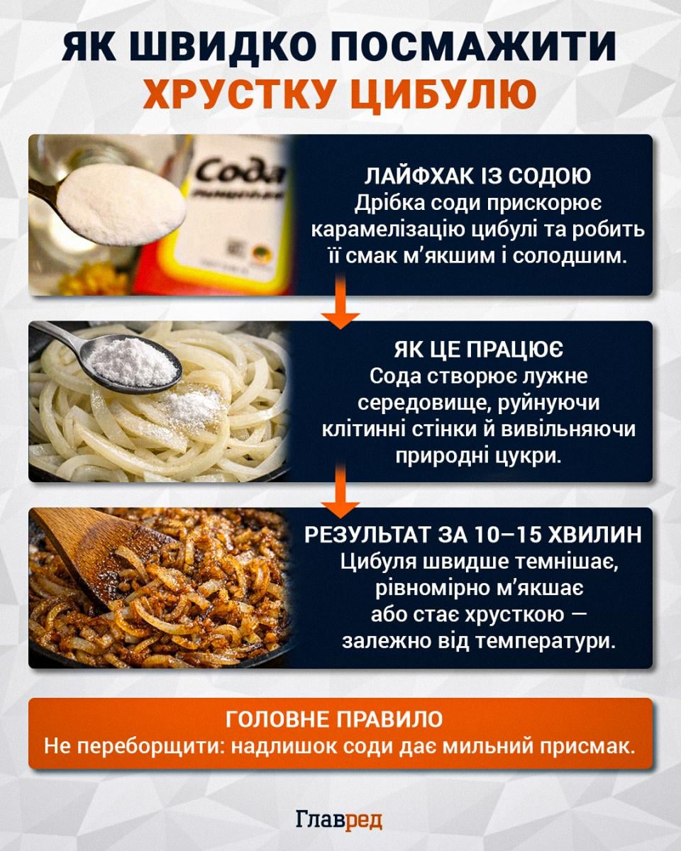 Як швидко посмажити хрустку цибулю