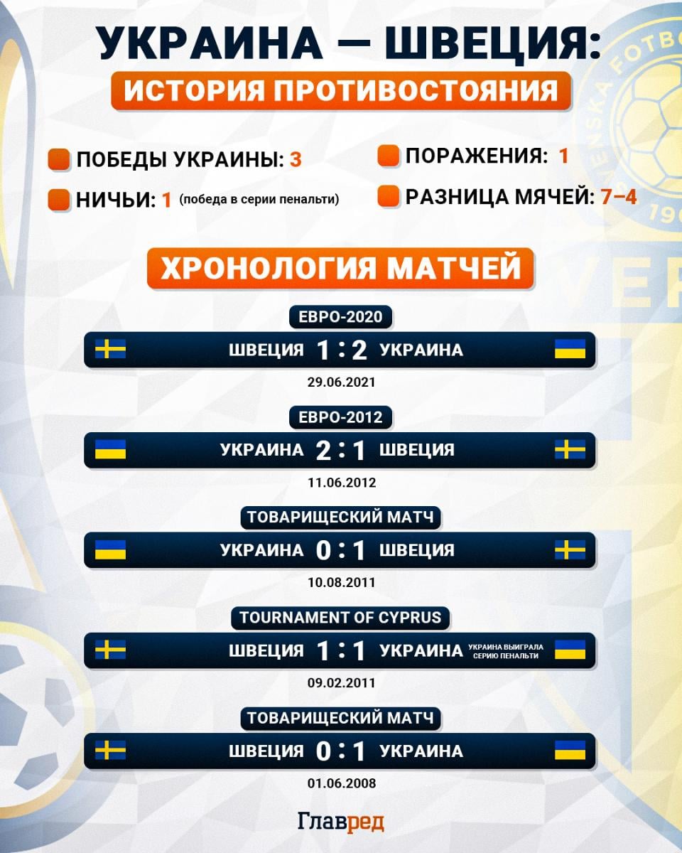 Украина - Швеция 