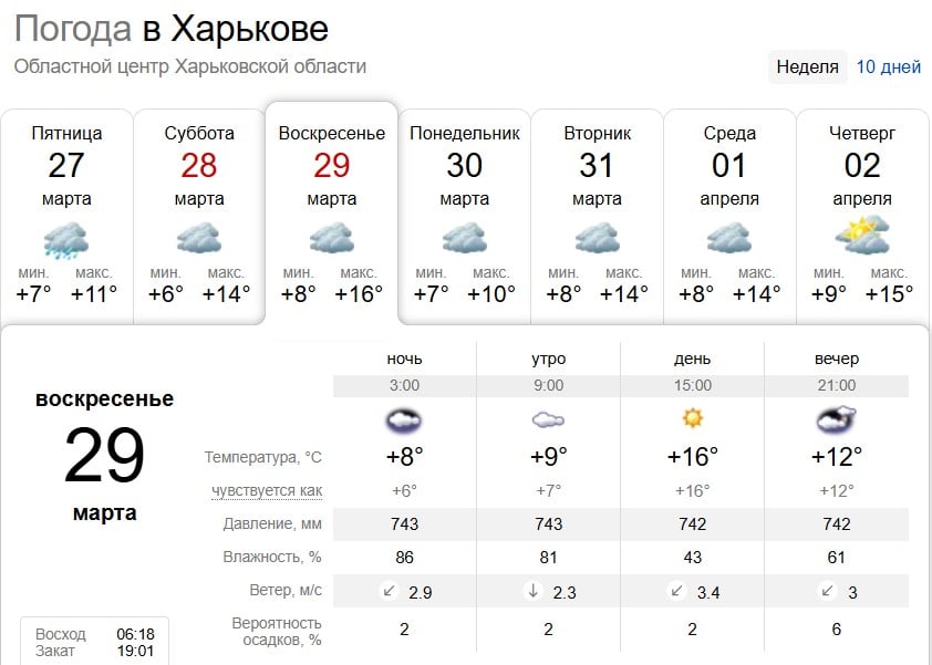 Хмарно та дощитиме: яка погода буде в Харкові на вихідних