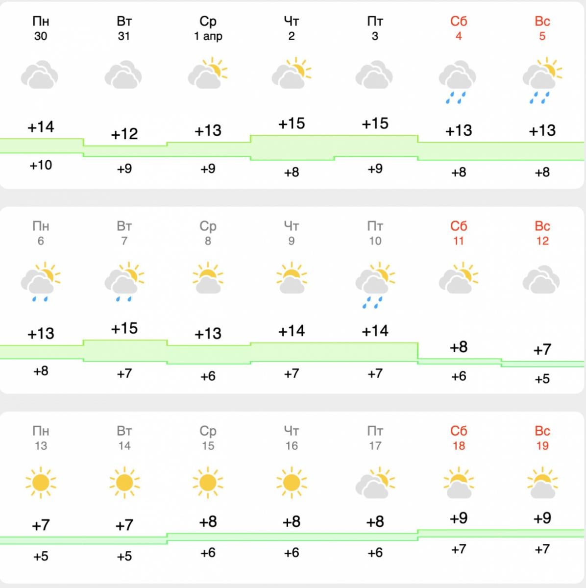 Погода буде мінливою: прогноз синоптиків на квітень 2026 для Одеси Погода буде мінливою: прогноз синоптиків на квітень 2026 для Одеси